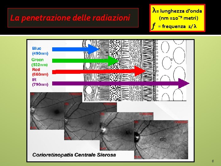 La penetrazione delle radiazioni λ= lunghezza d’onda f (nm =10ˉ⁹ metri) = frequenza 1/