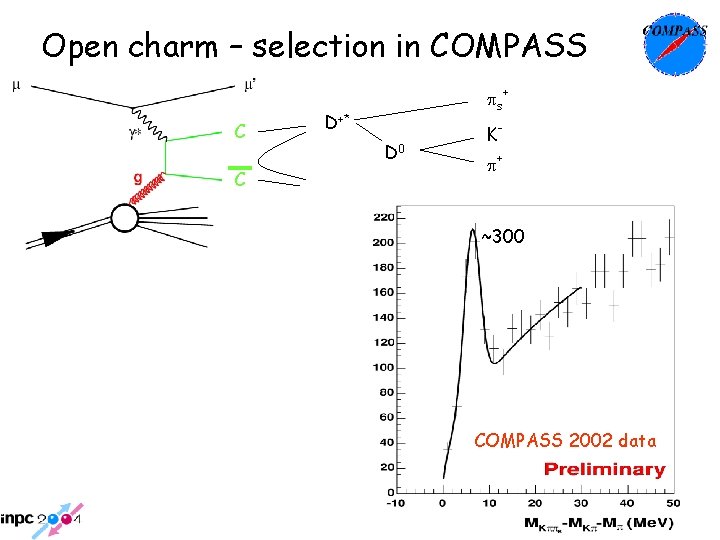 Open charm – selection in COMPASS C C ps+ D+* D 0 Kp+ ~300 Open charm – selection in COMPASS C C ps+ D+* D 0 Kp+ ~300