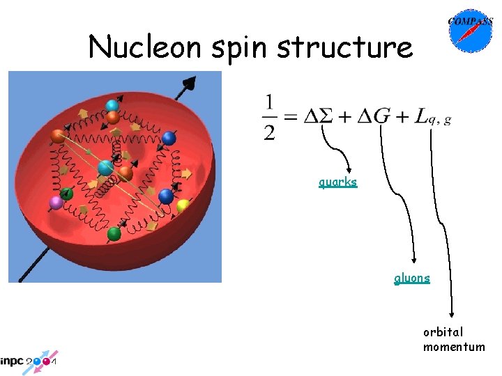 Nucleon spin structure quarks gluons orbital momentum Nucleon spin structure quarks gluons orbital momentum