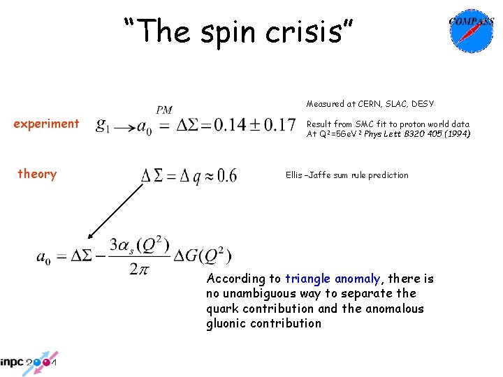 “The spin crisis” Measured at CERN, SLAC, DESY experiment theory Result from SMC fit “The spin crisis” Measured at CERN, SLAC, DESY experiment theory Result from SMC fit