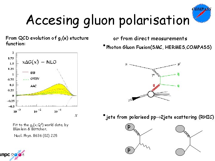 Accesing gluon polarisation From QCD evolution of g 1(x) stucture function: or from direct Accesing gluon polarisation From QCD evolution of g 1(x) stucture function: or from direct