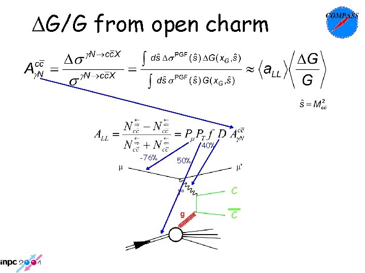 DG/G from open charm 40% -76% 50% C C DG/G from open charm 40% -76% 50% C C
