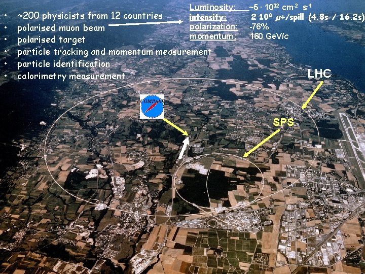 • • • Luminosity: intensity: polarization: momentum: ~200 physicists from 12 countries polarised • • • Luminosity: intensity: polarization: momentum: ~200 physicists from 12 countries polarised
