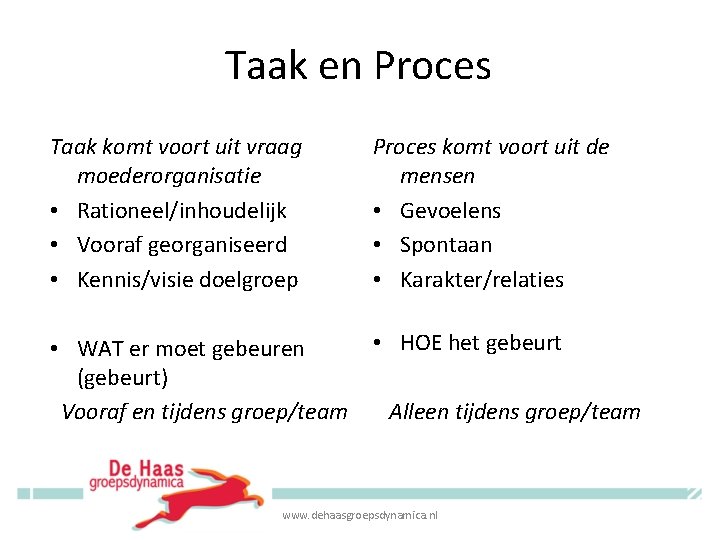 Taak en Proces Taak komt voort uit vraag moederorganisatie • Rationeel/inhoudelijk • Vooraf georganiseerd Taak en Proces Taak komt voort uit vraag moederorganisatie • Rationeel/inhoudelijk • Vooraf georganiseerd