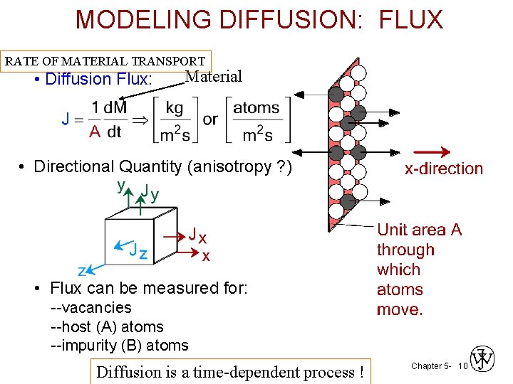 MODELING DIFFUSION: FLUX RATE OF MATERIAL TRANSPORT • Diffusion Flux: Material • Directional Quantity