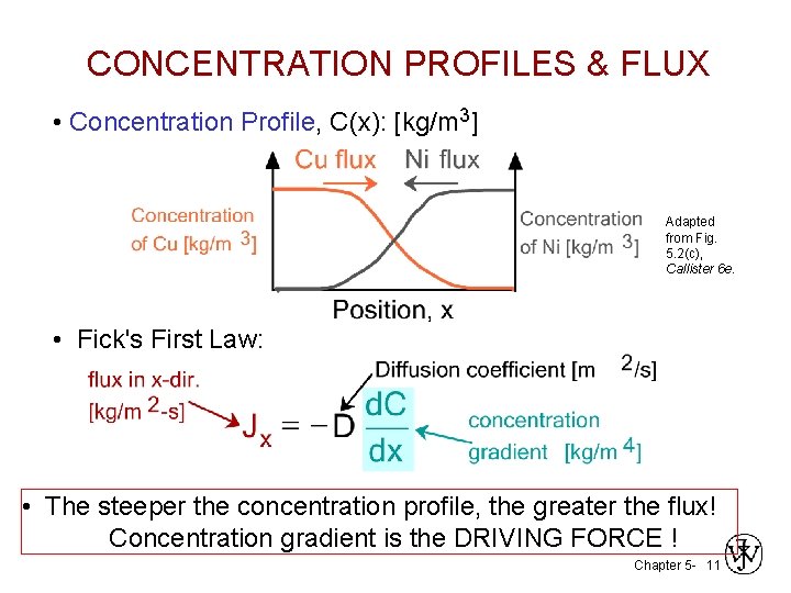 CONCENTRATION PROFILES & FLUX • Concentration Profile, C(x): [kg/m 3] Adapted from Fig. 5.