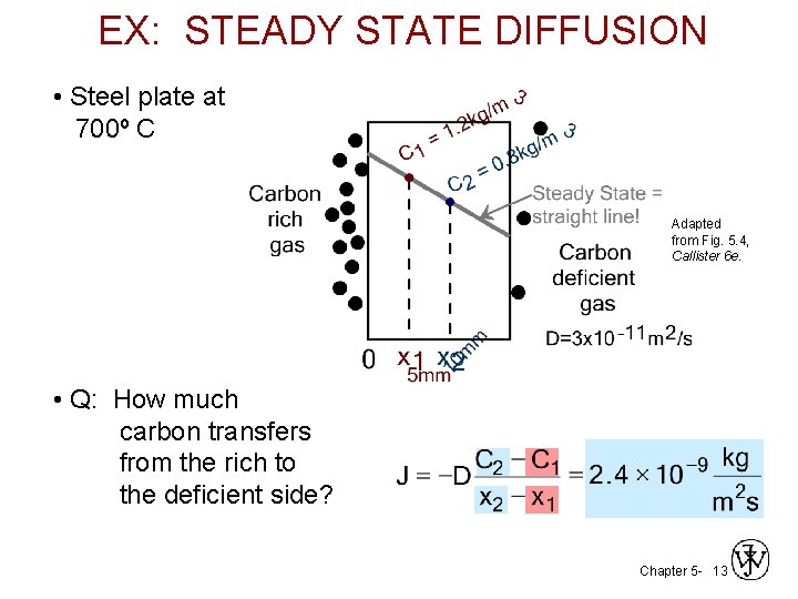 EX: STEADY STATE DIFFUSION • Steel plate at 700º C Adapted from Fig. 5.