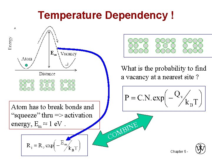 Temperature Dependency ! What is the probability to find a vacancy at a nearest