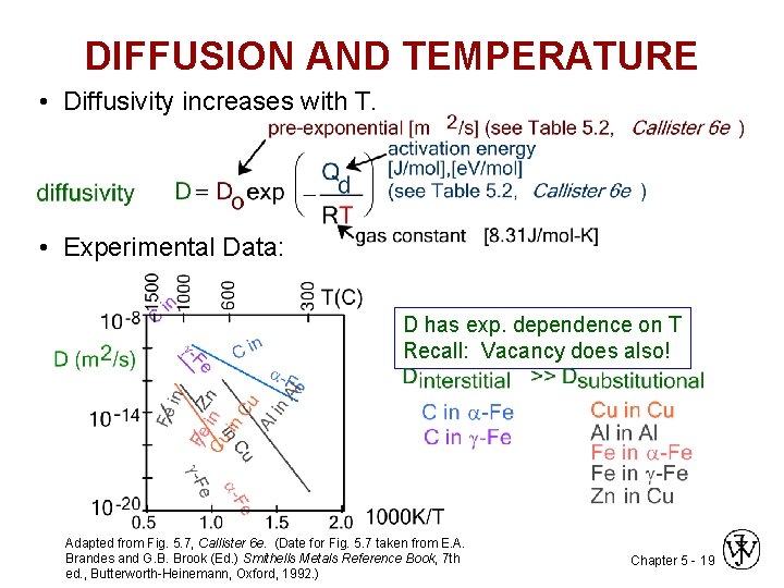 DIFFUSION AND TEMPERATURE • Diffusivity increases with T. • Experimental Data: D has exp.