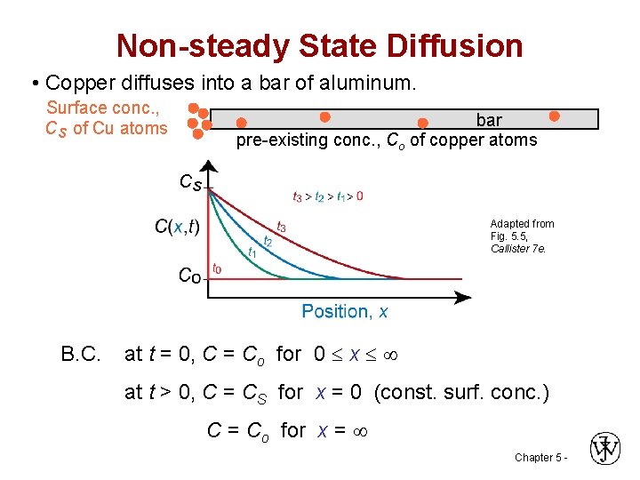 Non-steady State Diffusion • Copper diffuses into a bar of aluminum. Surface conc. ,