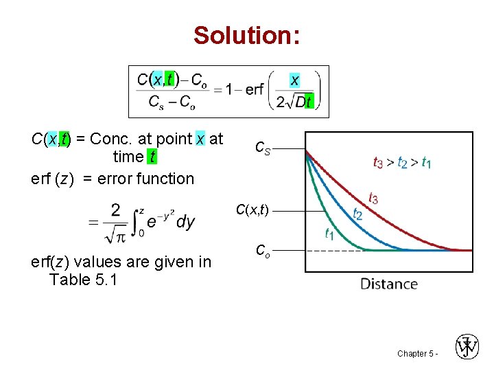 Solution: C(x, t) = Conc. at point x at time t erf (z) =