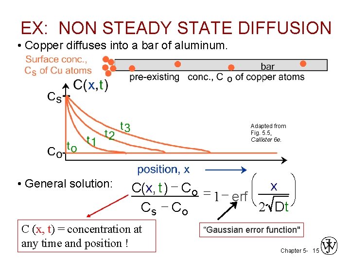 EX: NON STEADY STATE DIFFUSION • Copper diffuses into a bar of aluminum. Adapted
