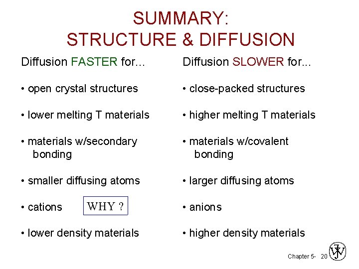 SUMMARY: STRUCTURE & DIFFUSION Diffusion FASTER for. . . Diffusion SLOWER for. . .