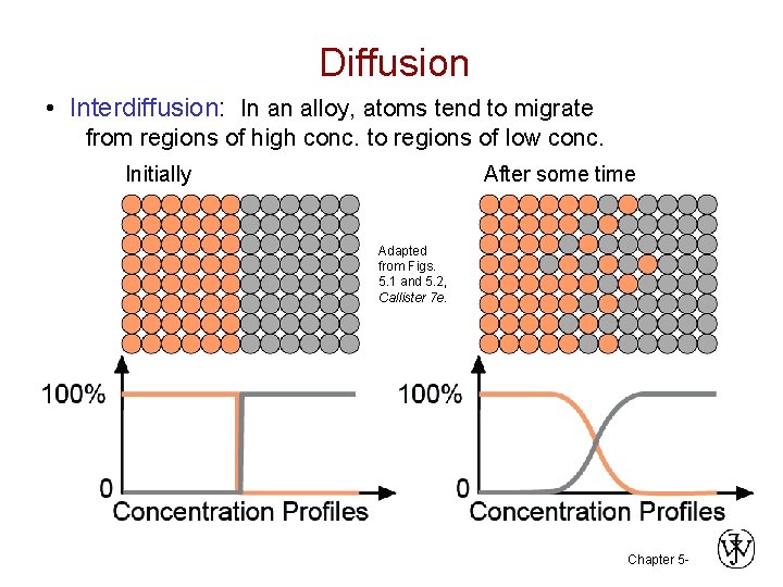 Diffusion • Interdiffusion: In an alloy, atoms tend to migrate from regions of high