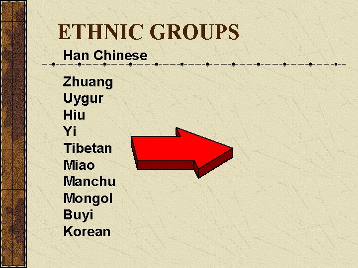 ETHNIC GROUPS Han Chinese Zhuang Uygur Hiu Yi Tibetan Miao Manchu Mongol Buyi Korean ETHNIC GROUPS Han Chinese Zhuang Uygur Hiu Yi Tibetan Miao Manchu Mongol Buyi Korean