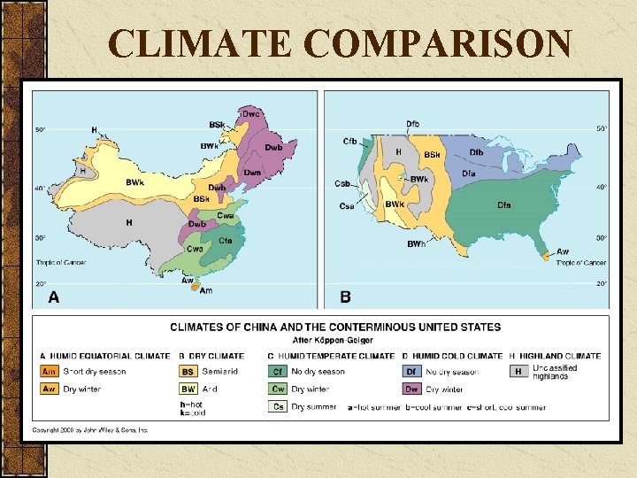 CLIMATE COMPARISON CLIMATE COMPARISON