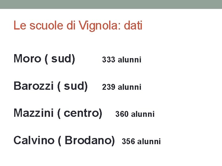 Le scuole di Vignola: dati Moro ( sud) 333 alunni Barozzi ( sud) 239 Le scuole di Vignola: dati Moro ( sud) 333 alunni Barozzi ( sud) 239