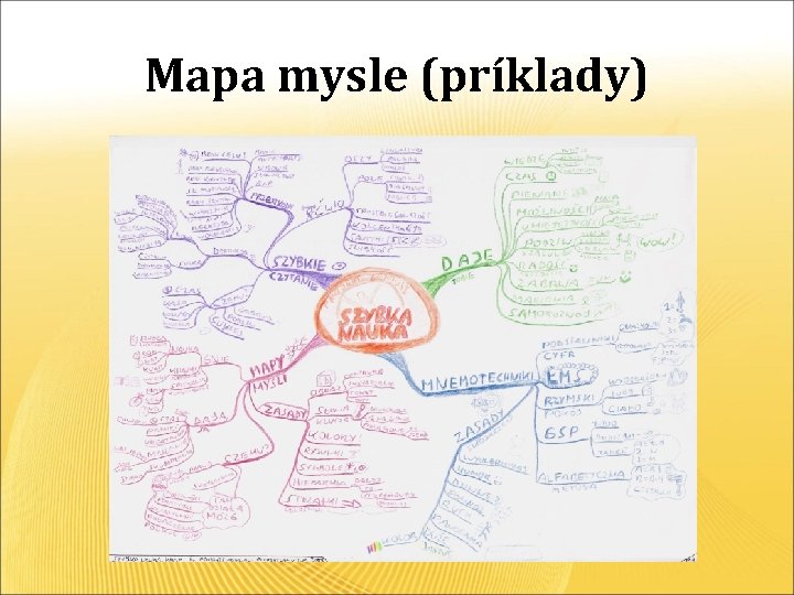 Mapa mysle (príklady) 