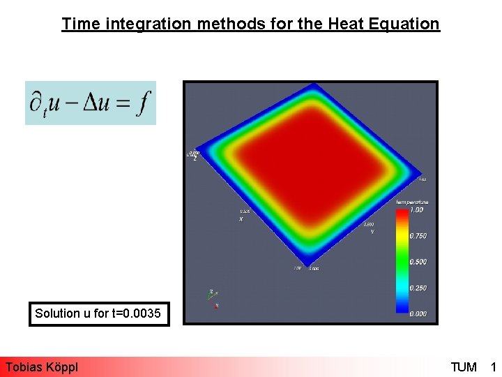 Time integration methods for the Heat Equation Solution u for t=0. 0035 Tobias Köppl