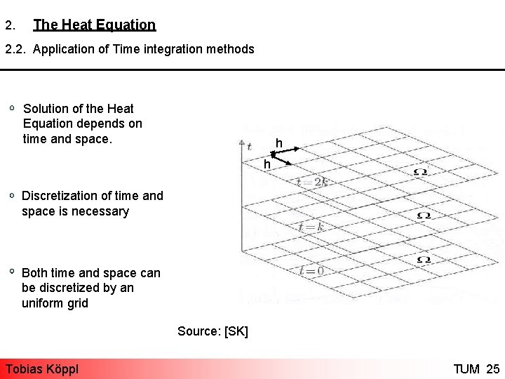 2. The Heat Equation 2. 2. Application of Time integration methods Solution of the