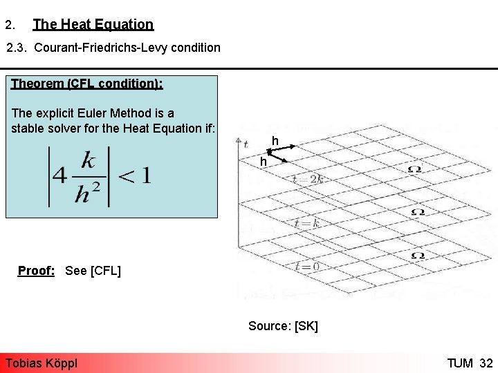 2. The Heat Equation 2. 3. Courant-Friedrichs-Levy condition Theorem (CFL condition): The explicit Euler