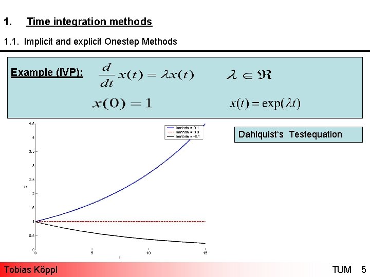 1. Time integration methods 1. 1. Implicit and explicit Onestep Methods Example (IVP): Dahlquist‘s