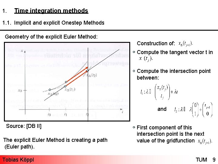 1. Time integration methods 1. 1. Implicit and explicit Onestep Methods Geometry of the