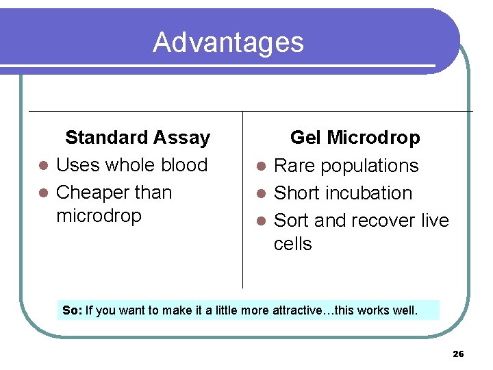 Advantages Standard Assay l Uses whole blood l Cheaper than microdrop Gel Microdrop l