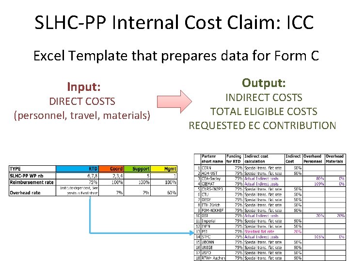 SLHC-PP Internal Cost Claim: ICC Excel Template that prepares data for Form C Input: