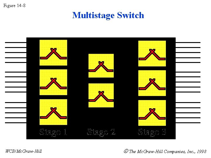 Figure 14 -8 Multistage Switch WCB/Mc. Graw-Hill The Mc. Graw-Hill Companies, Inc. , 1998