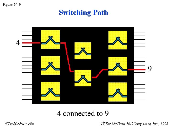 Figure 14 -9 Switching Path WCB/Mc. Graw-Hill The Mc. Graw-Hill Companies, Inc. , 1998
