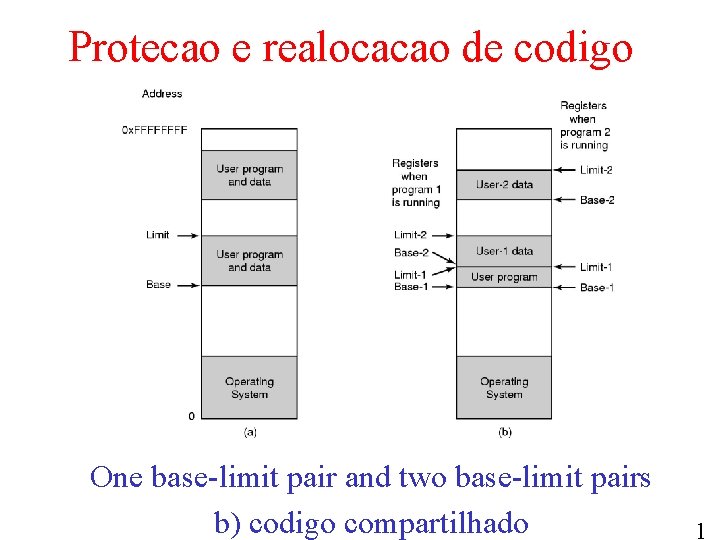 Protecao e realocacao de codigo One base-limit pair and two base-limit pairs b) codigo