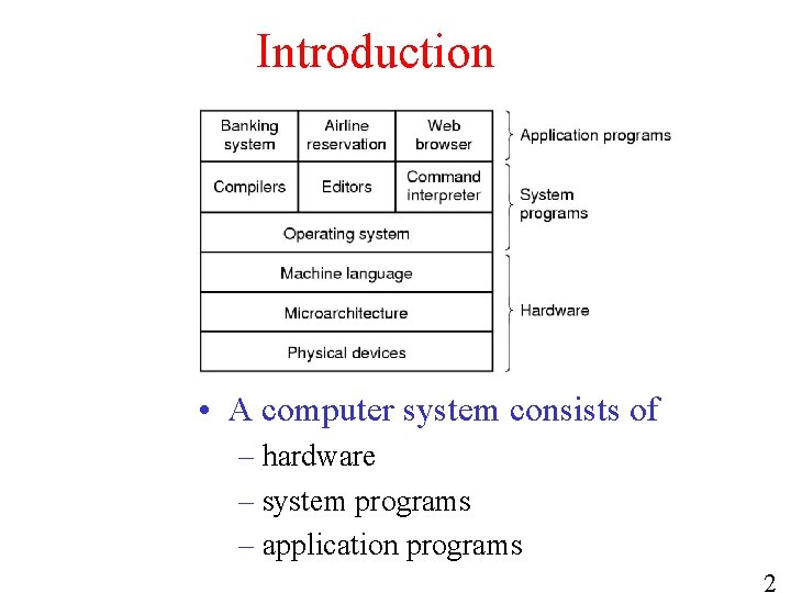 Introduction • A computer system consists of – hardware – system programs – application