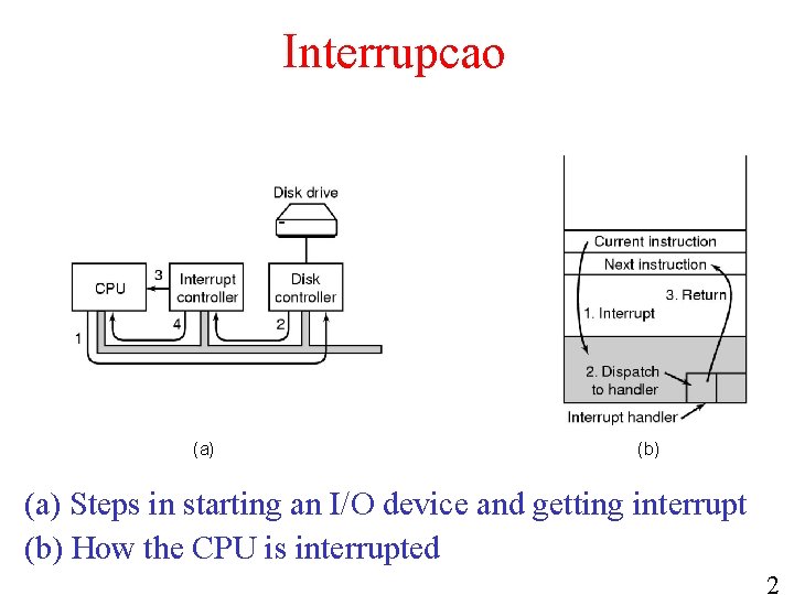 Interrupcao (a) (b) (a) Steps in starting an I/O device and getting interrupt (b)
