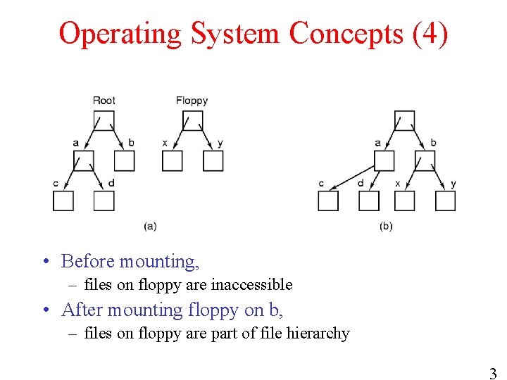 Operating System Concepts (4) • Before mounting, – files on floppy are inaccessible •