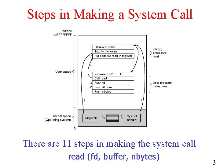 Steps in Making a System Call There are 11 steps in making the system