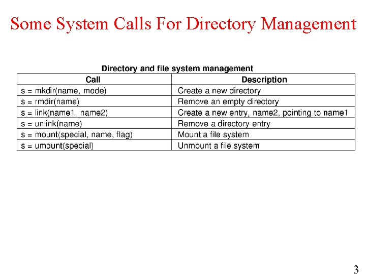 Some System Calls For Directory Management 3 