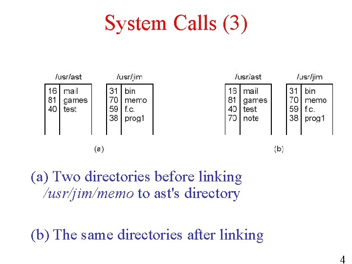 System Calls (3) (a) Two directories before linking /usr/jim/memo to ast's directory (b) The