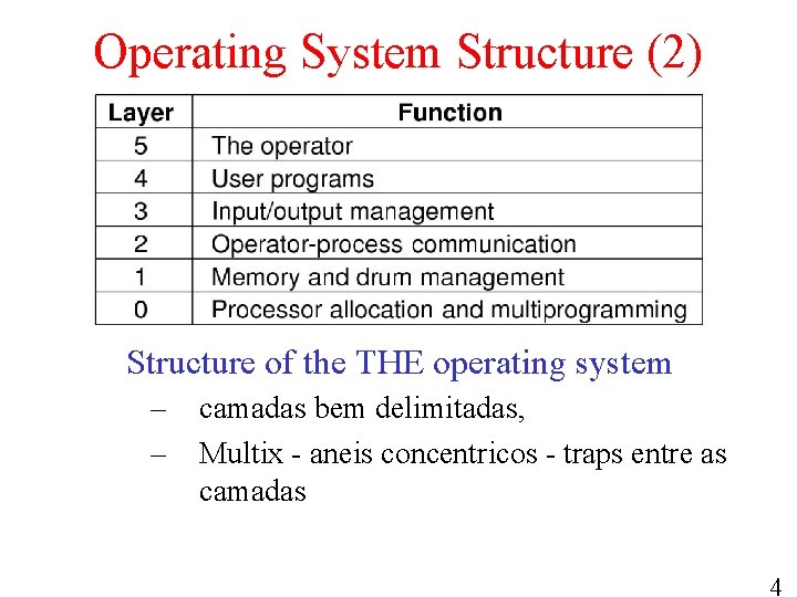 Operating System Structure (2) Structure of the THE operating system – – camadas bem