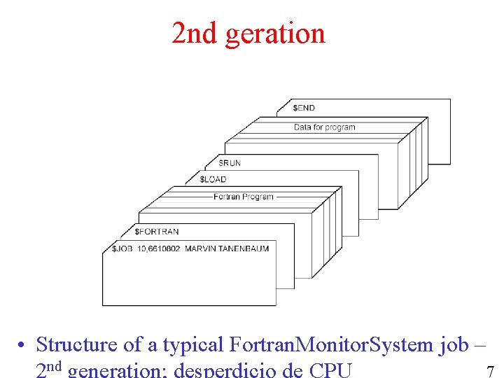2 nd geration • Structure of a typical Fortran. Monitor. System job – 7