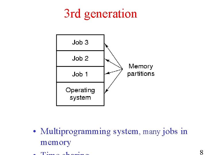 3 rd generation • Multiprogramming system, many jobs in memory 8 