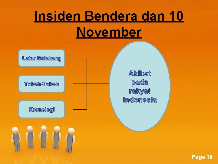 Kelas Ix Ilmu Pengetahuan Sosial Perjuangan Mempertahankan Kemerdekaan