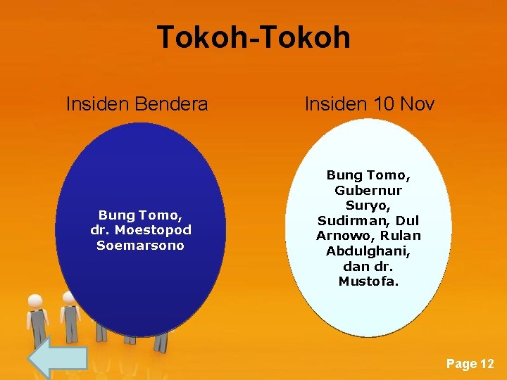 Tokoh-Tokoh Insiden Bendera Insiden 10 Nov Bung Tomo, dr. Moestopod Soemarsono Bung Tomo, Gubernur