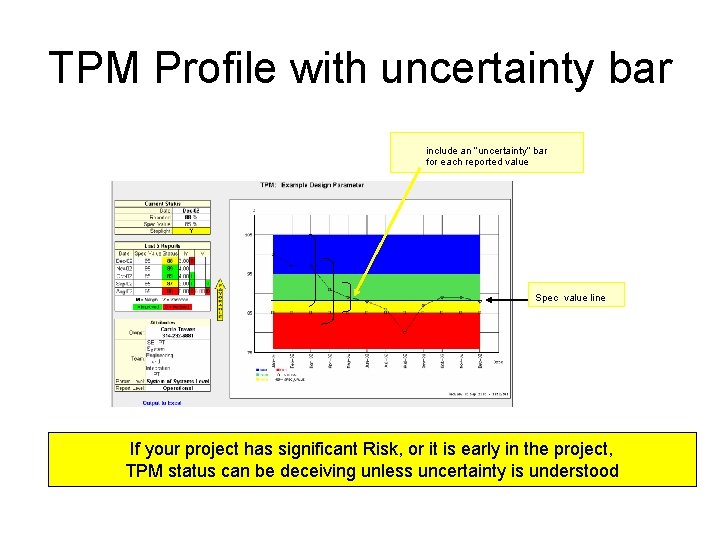 TPM Profile with uncertainty bar include an “uncertainty” bar for each reported value Spec TPM Profile with uncertainty bar include an “uncertainty” bar for each reported value Spec