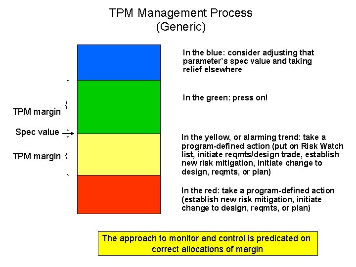 TPM Management Process (Generic) In the blue: consider adjusting that parameter’s spec value and TPM Management Process (Generic) In the blue: consider adjusting that parameter’s spec value and