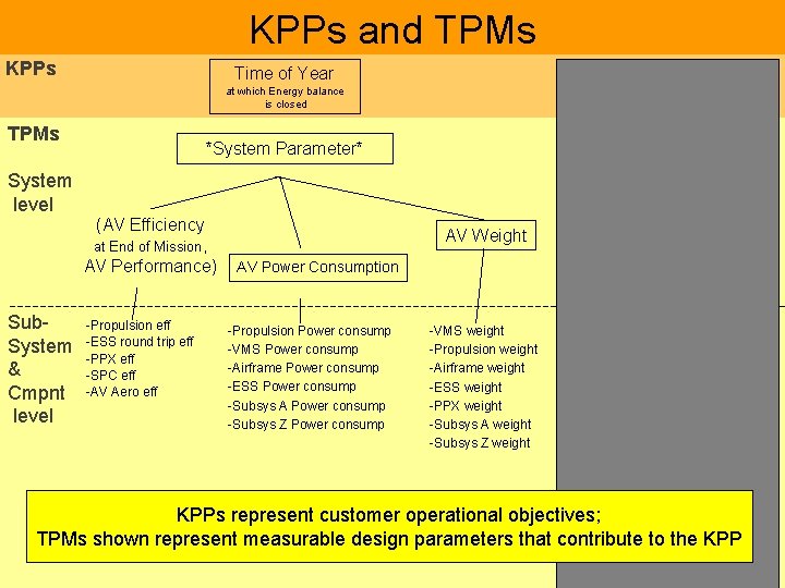 KPPs and TPMs KPPs Time of Year at which Energy balance is closed TPMs KPPs and TPMs KPPs Time of Year at which Energy balance is closed TPMs