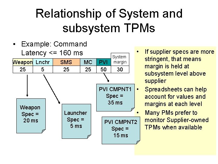 Relationship of System and subsystem TPMs • Example: Command Latency <= 160 ms Weapon Relationship of System and subsystem TPMs • Example: Command Latency <= 160 ms Weapon