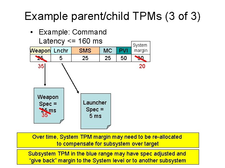 Example parent/child TPMs (3 of 3) • Example: Command Latency <= 160 ms Weapon Example parent/child TPMs (3 of 3) • Example: Command Latency <= 160 ms Weapon