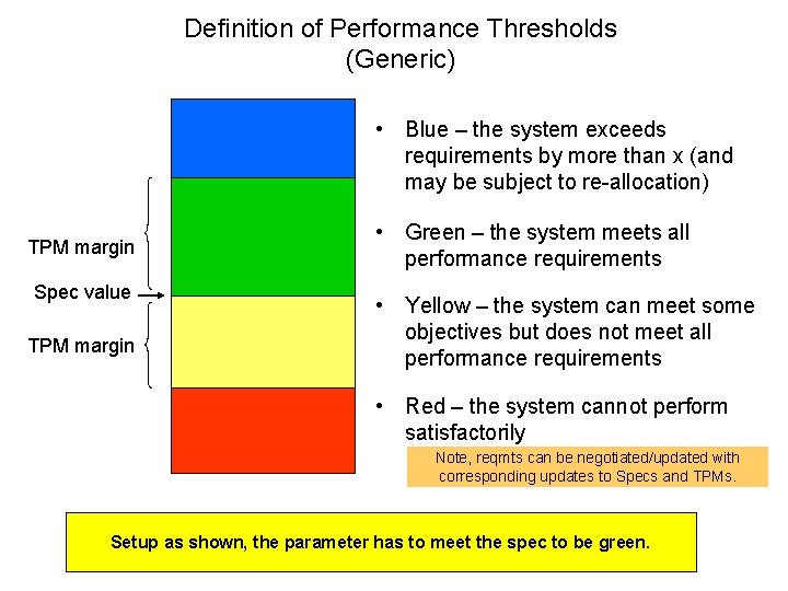 Definition of Performance Thresholds (Generic) • Blue – the system exceeds requirements by more Definition of Performance Thresholds (Generic) • Blue – the system exceeds requirements by more