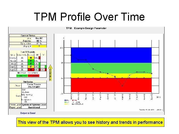 TPM Profile Over Time This view of the TPM allows you to see history TPM Profile Over Time This view of the TPM allows you to see history